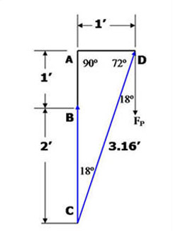isometrics-figure5