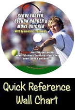 Tennis Shots CD and Wallchart