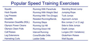 Speed Training Exercises List