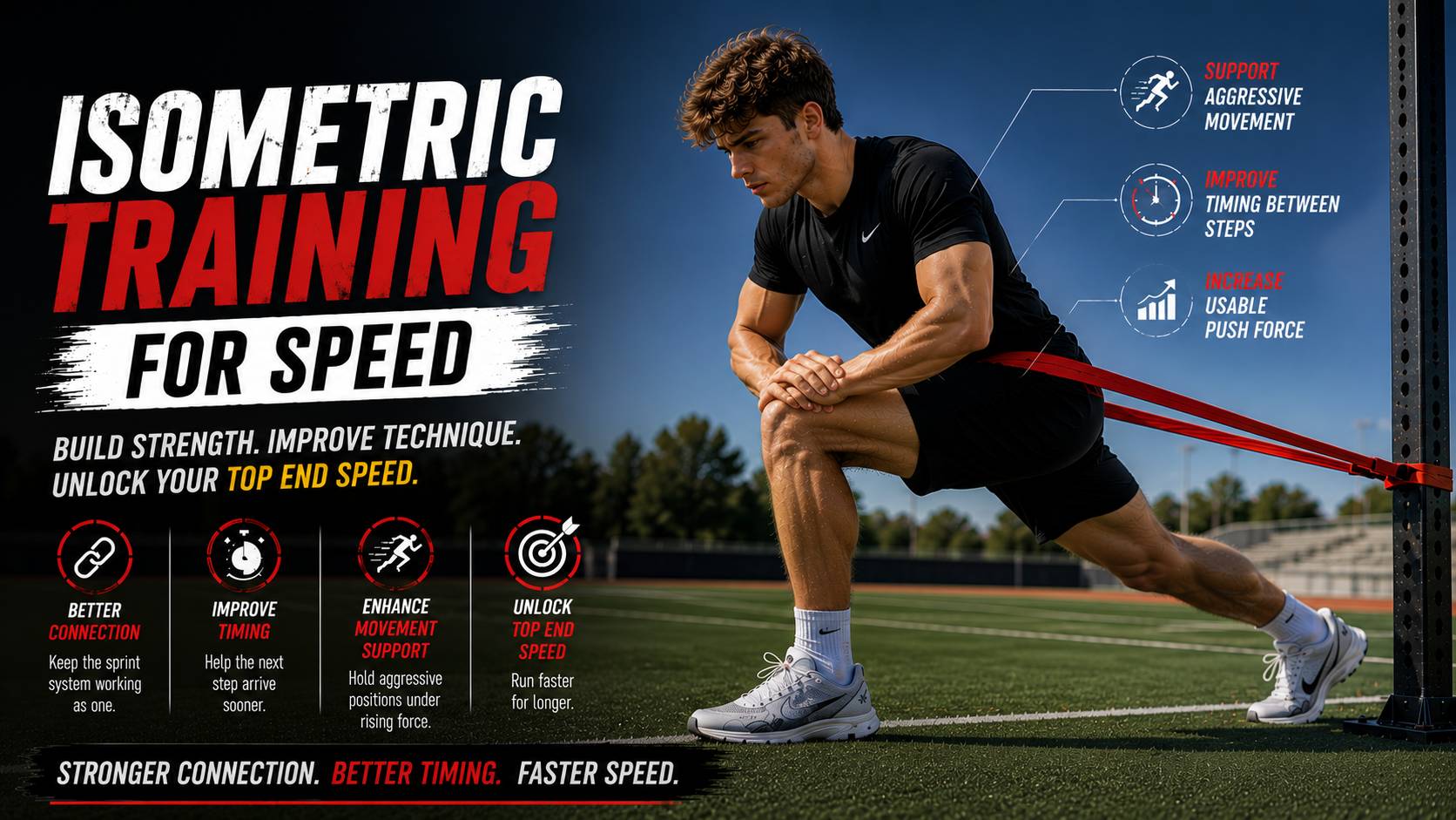 isometric training with bands for speed
