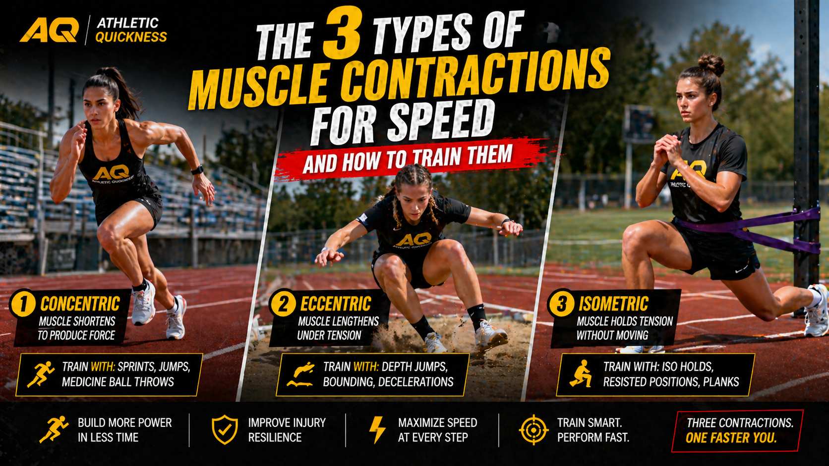 3 types of muscle contractions for speed