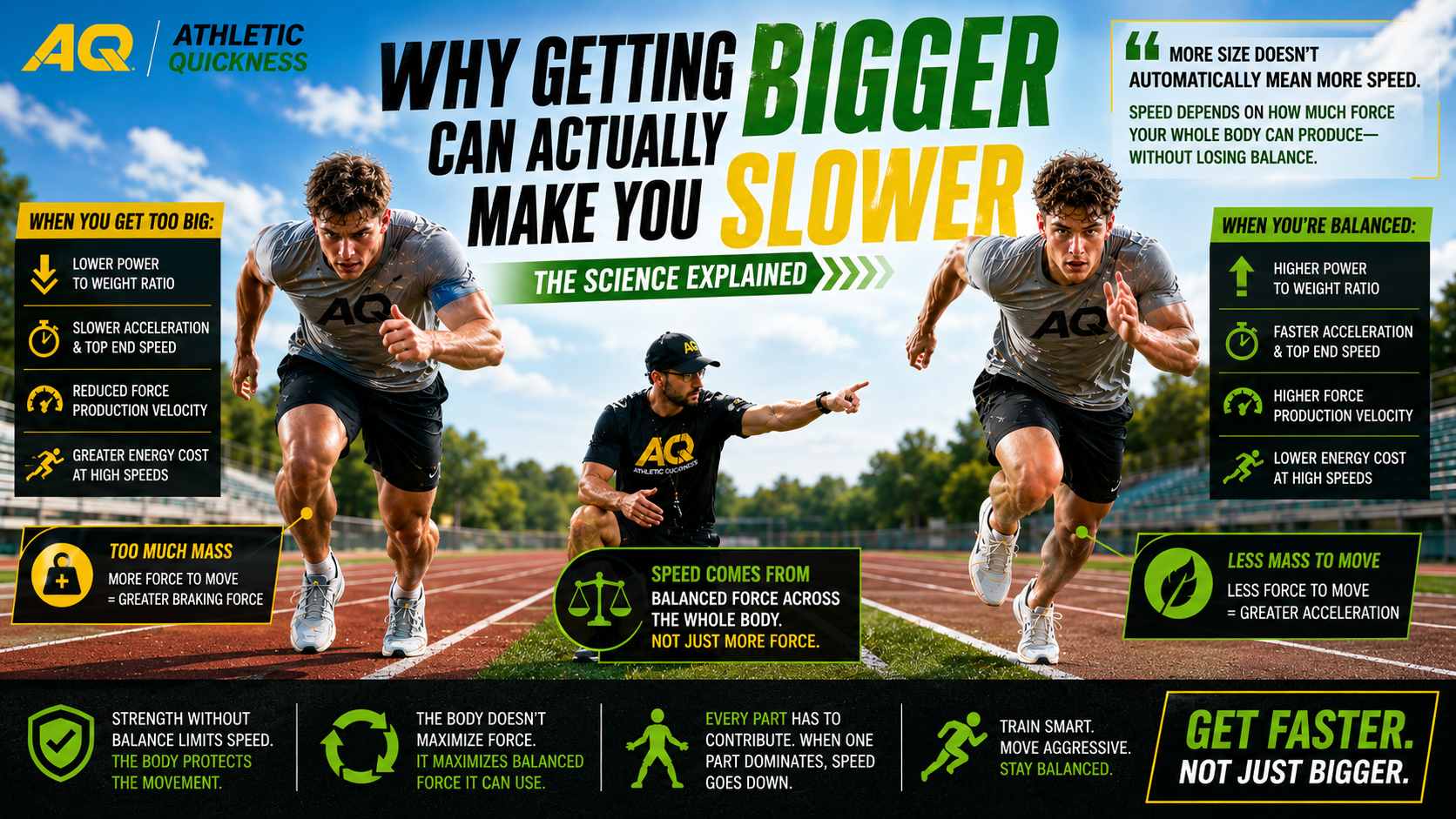 bigger muscles slower body