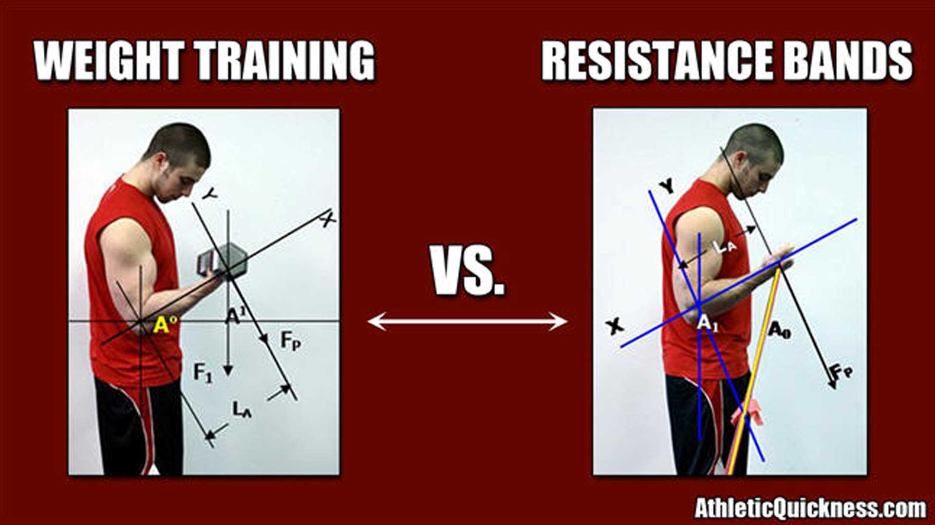 how resistance bands improve speed