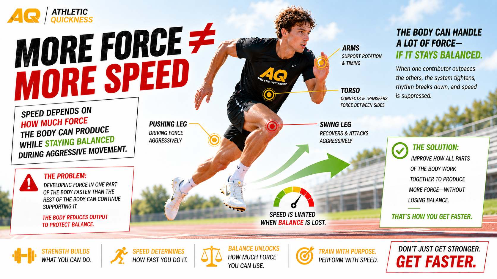 more force more speed