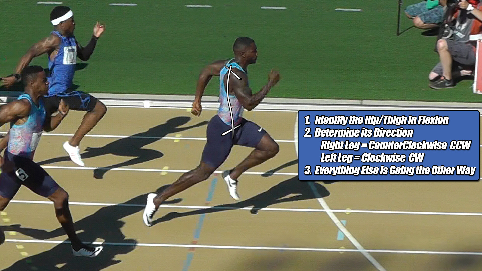 VanSuch Rosetta Stone for identifying torque patterns in running athletes